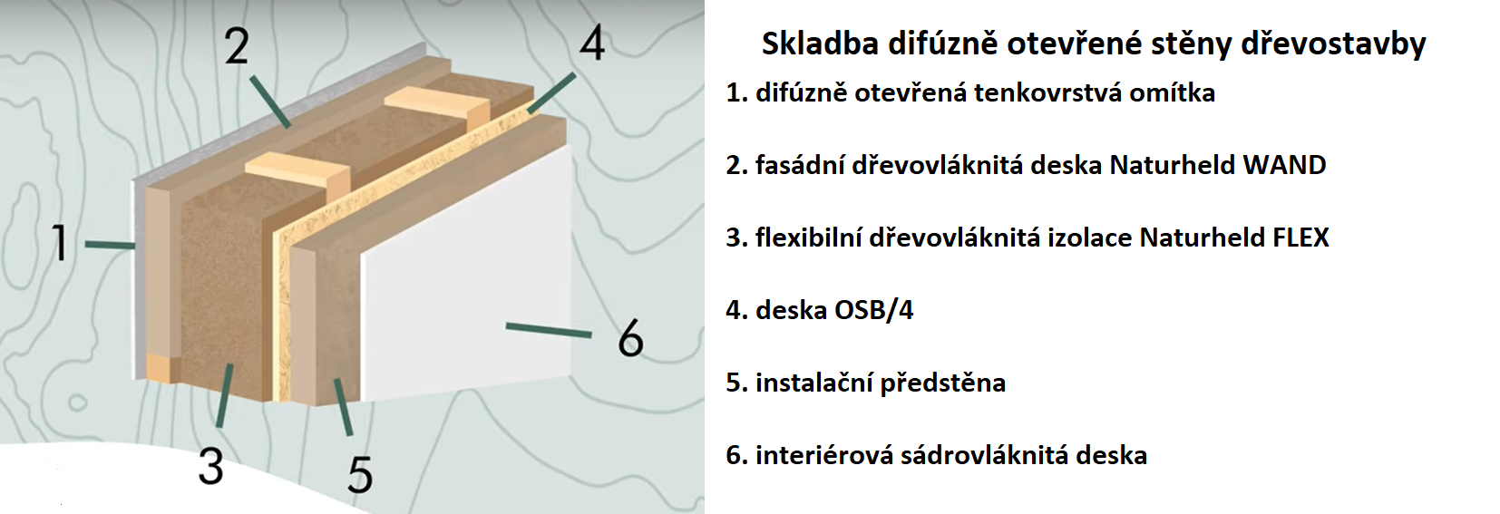 Skladba difúzně otevřené stěny Naturheld